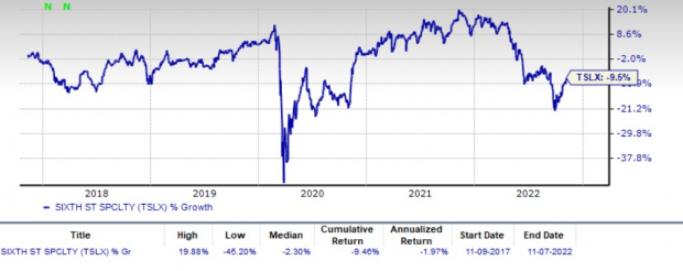 Zacks Investment Research