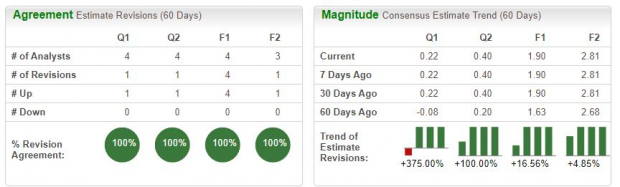 Zacks Investment Research