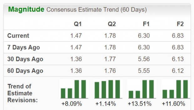Zacks Investment Research