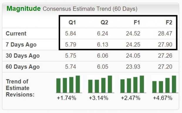 Zacks Investment Research