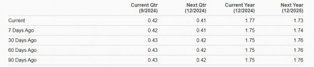 Zacks Investment Research