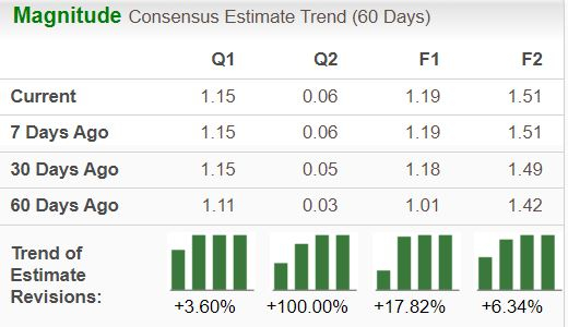 Zacks Investment Research