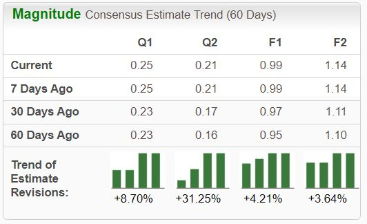 Zacks Investment Research