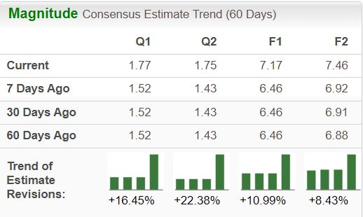 Zacks Investment Research