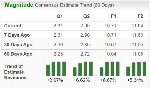 Zacks Investment Research