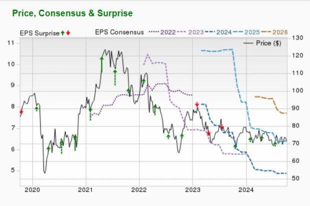 Zacks Investment Research