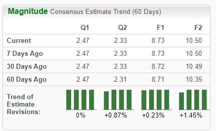 Zacks Investment Research