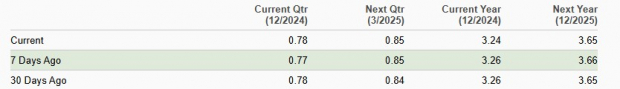 Zacks Investment Research