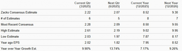 Zacks Investment Research