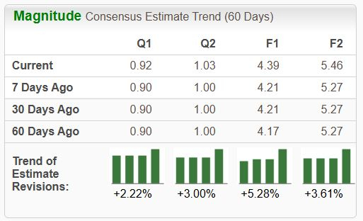 Zacks Investment Research