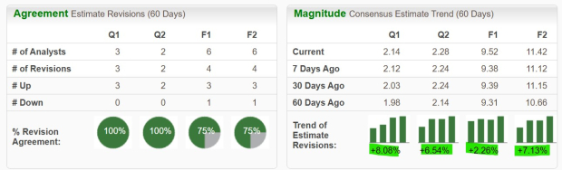 Zacks Investment Research