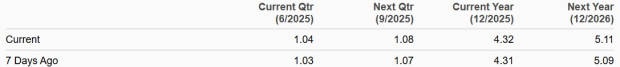 Zacks Investment Research