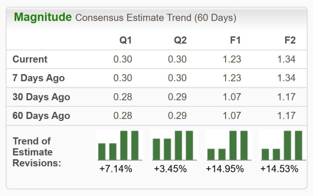Zacks Investment Research