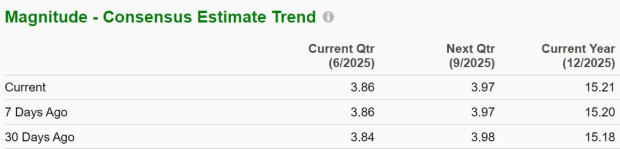 Zacks Investment Research