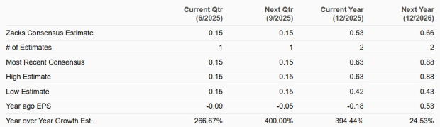 Zacks Investment Research