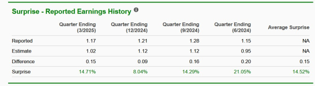 Zacks Investment Research