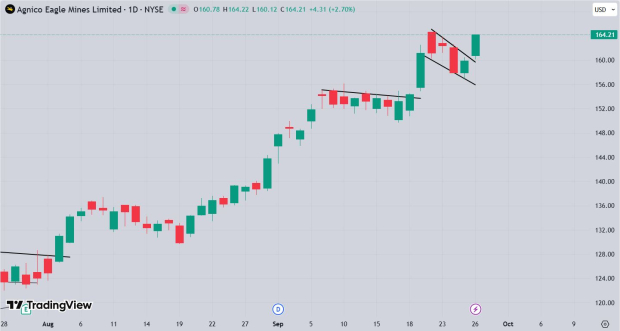 TradingView