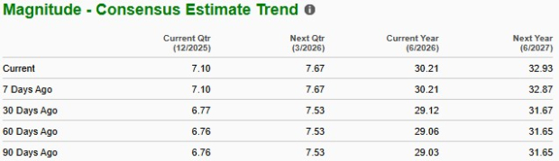 Zacks Investment Research