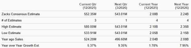 Zacks Investment Research