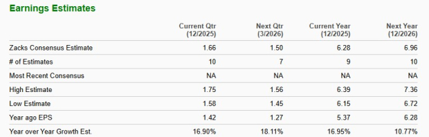 Zacks Investment Research