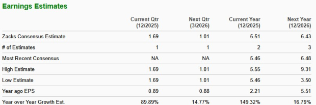Zacks Investment Research
