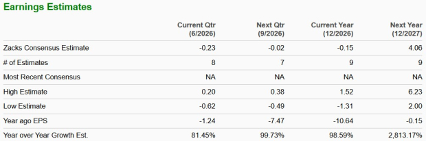 Can Boeing's Commercial Aircraft Delivery Momentum Lift Performance?