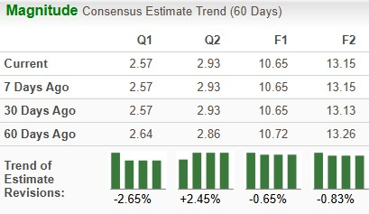 Zacks Investment Research
