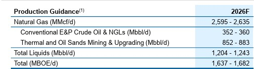 Canadian Natural Resources Limited
