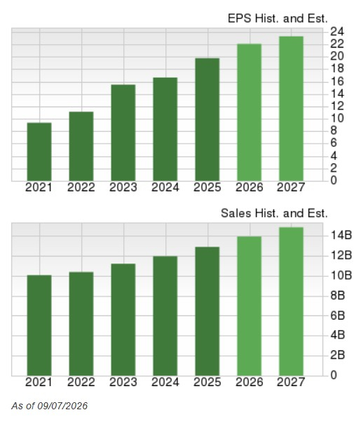 Zacks Investment Research