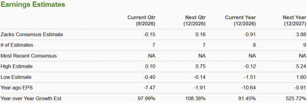 Zacks Investment Research