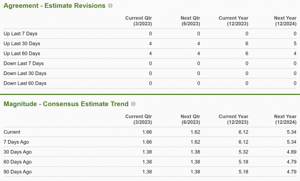Zacks Investment Research