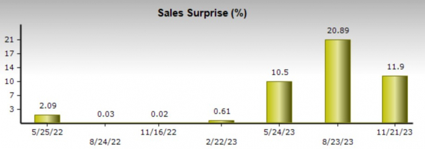 Zacks Investment Research