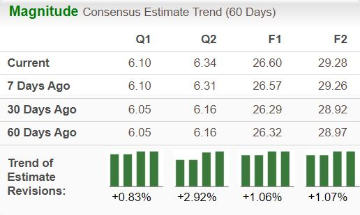 Zacks Investment Research