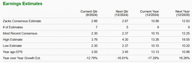 Zacks Investment Research