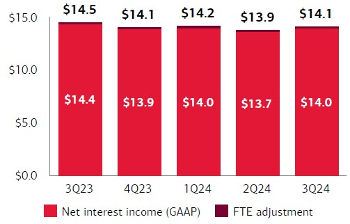 Bank of America Corp.