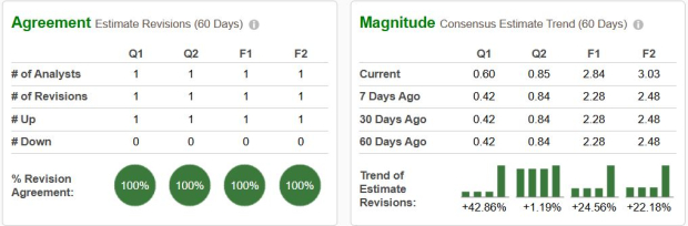 Zacks Investment Research