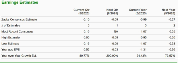 Zacks Investment Research