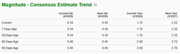 Zacks Investment Research