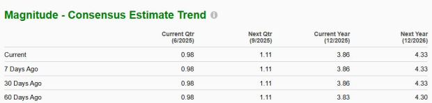 Zacks Investment Research