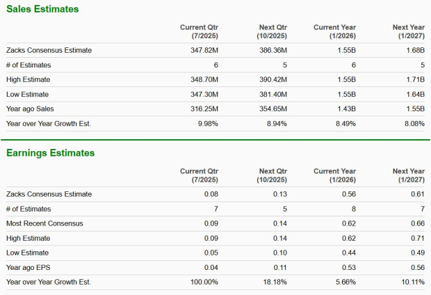Zacks Investment Research