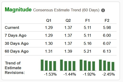 Zacks Investment Research