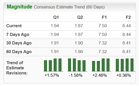 Zacks Investment Research