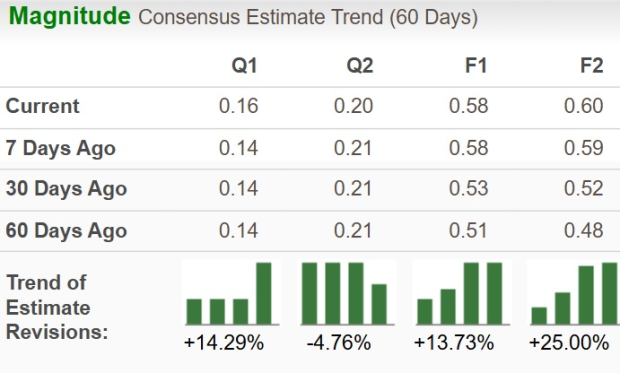 Zacks Investment Research