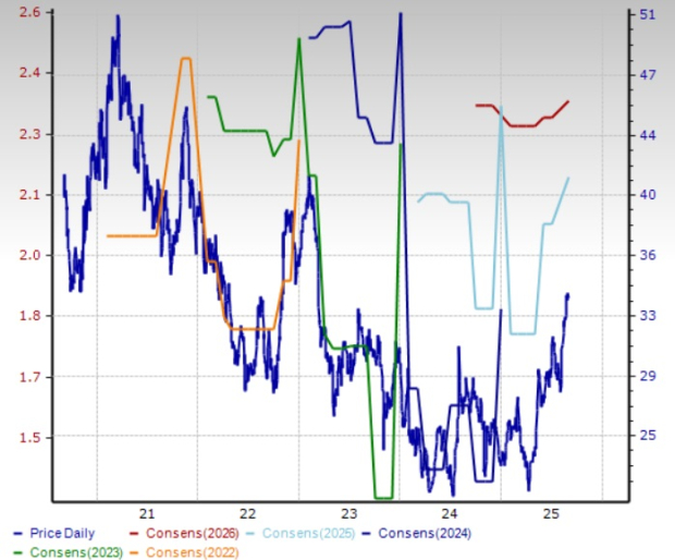 Zacks Investment Research