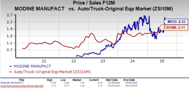 Zacks Investment Research