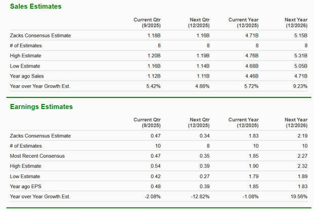 Zacks Investment Research