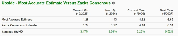 Zacks Investment Research