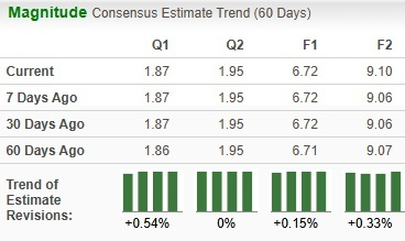 Zacks Investment Research