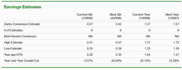 Zacks Investment Research