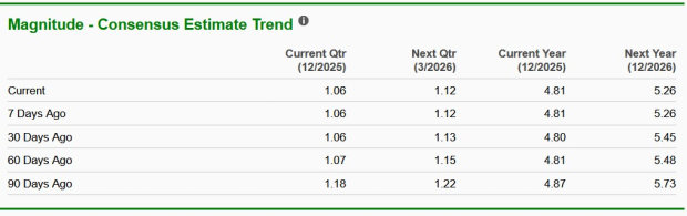Zacks Investment Research